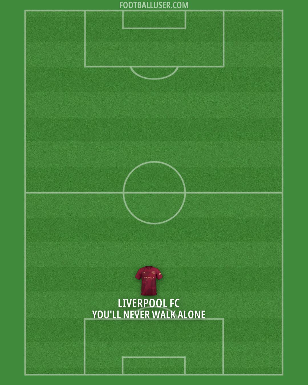 Man City Formation 2025