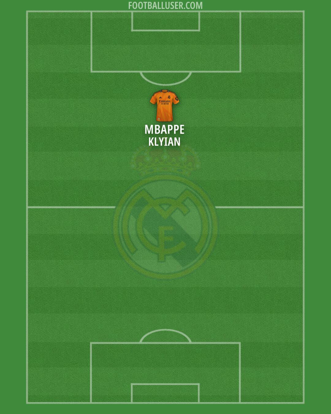 Real Madrid Formation 2025