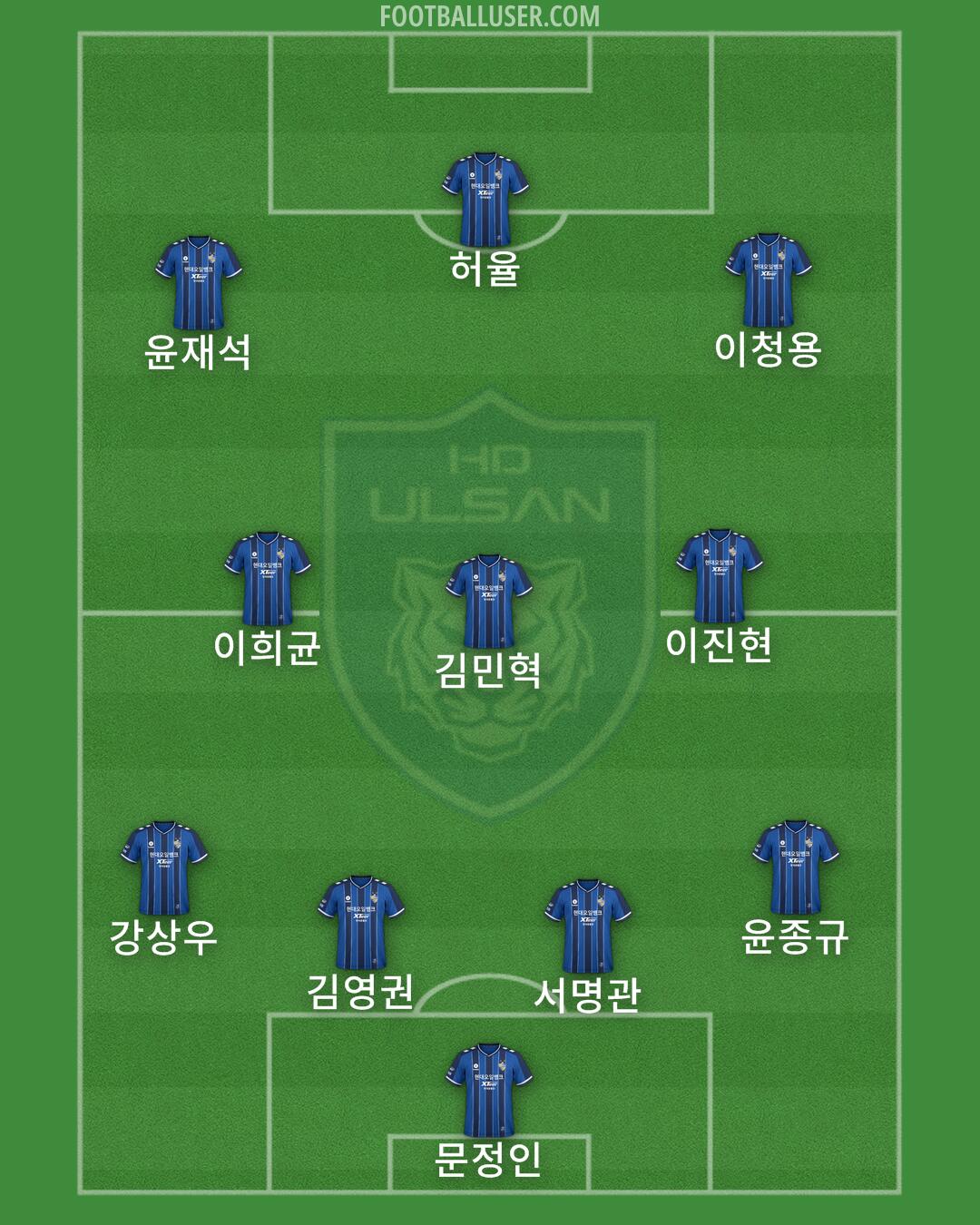 Ulsan Formation 2025