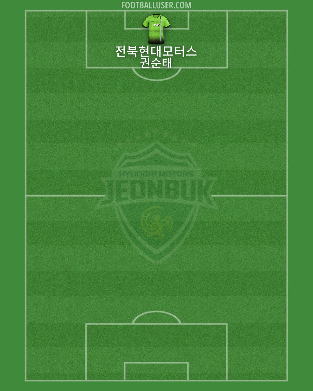 Jeonbuk Formation 2025