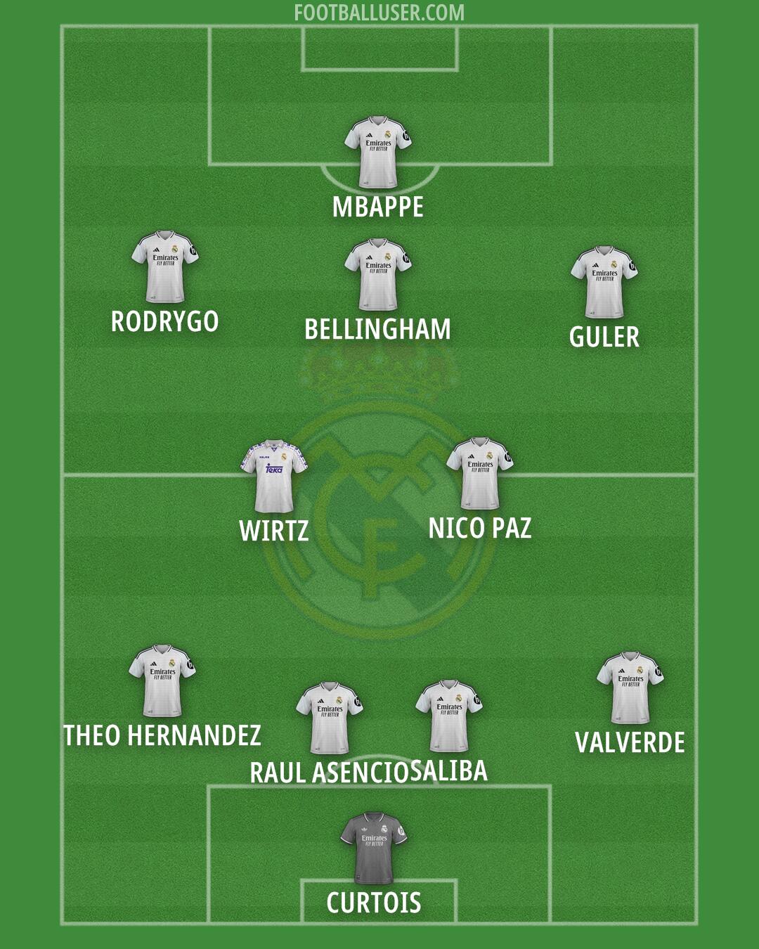 Real Madrid Formation 2025
