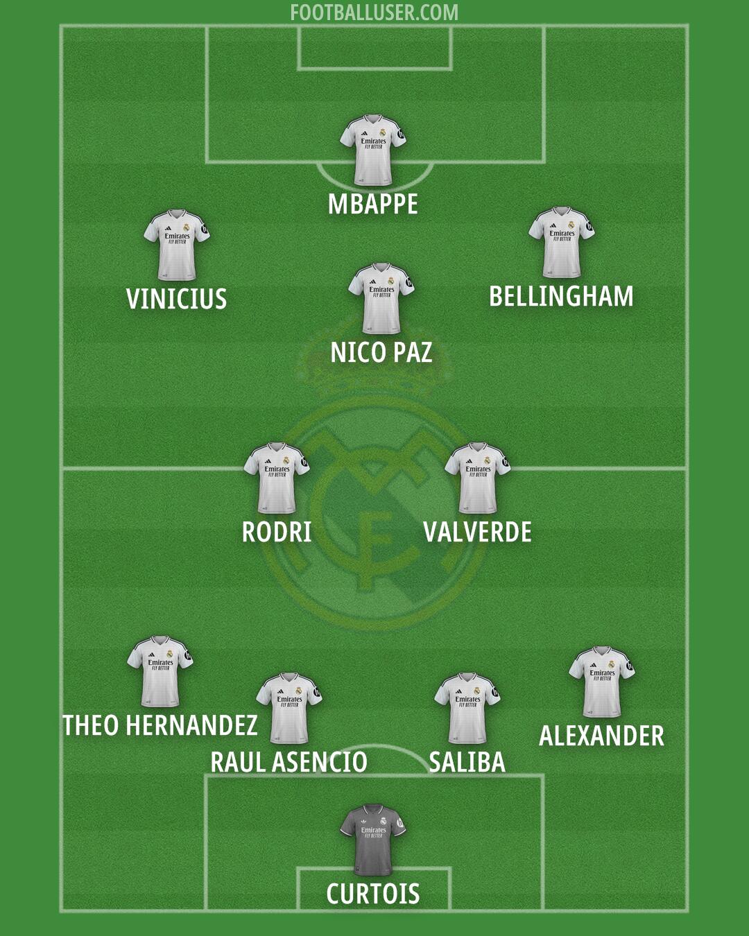 Real Madrid Formation 2025