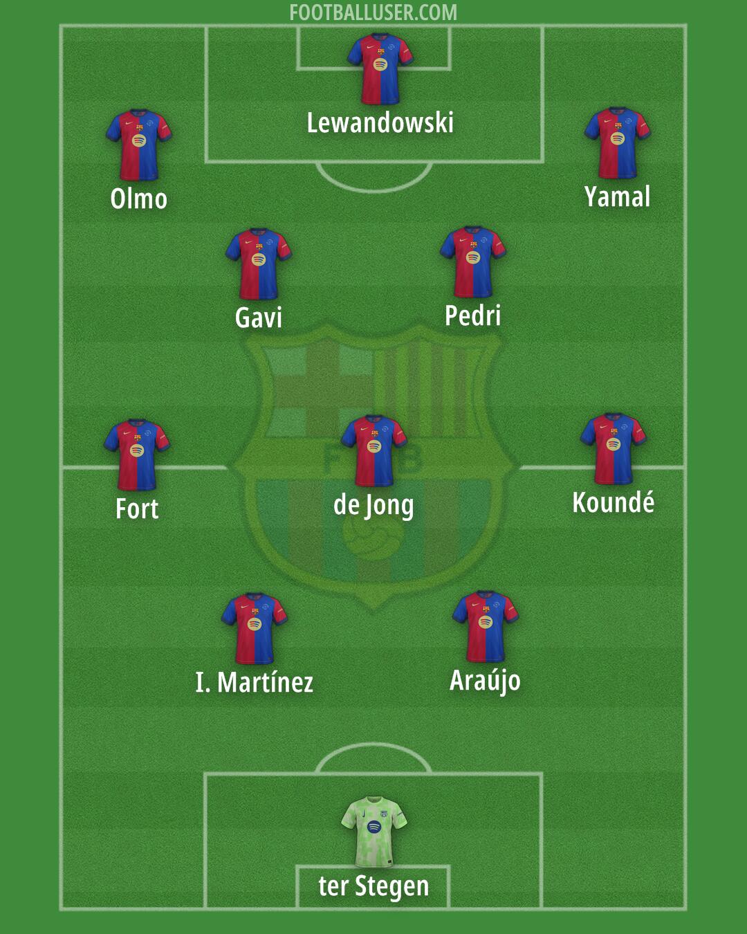 Barcelona Formation 2025