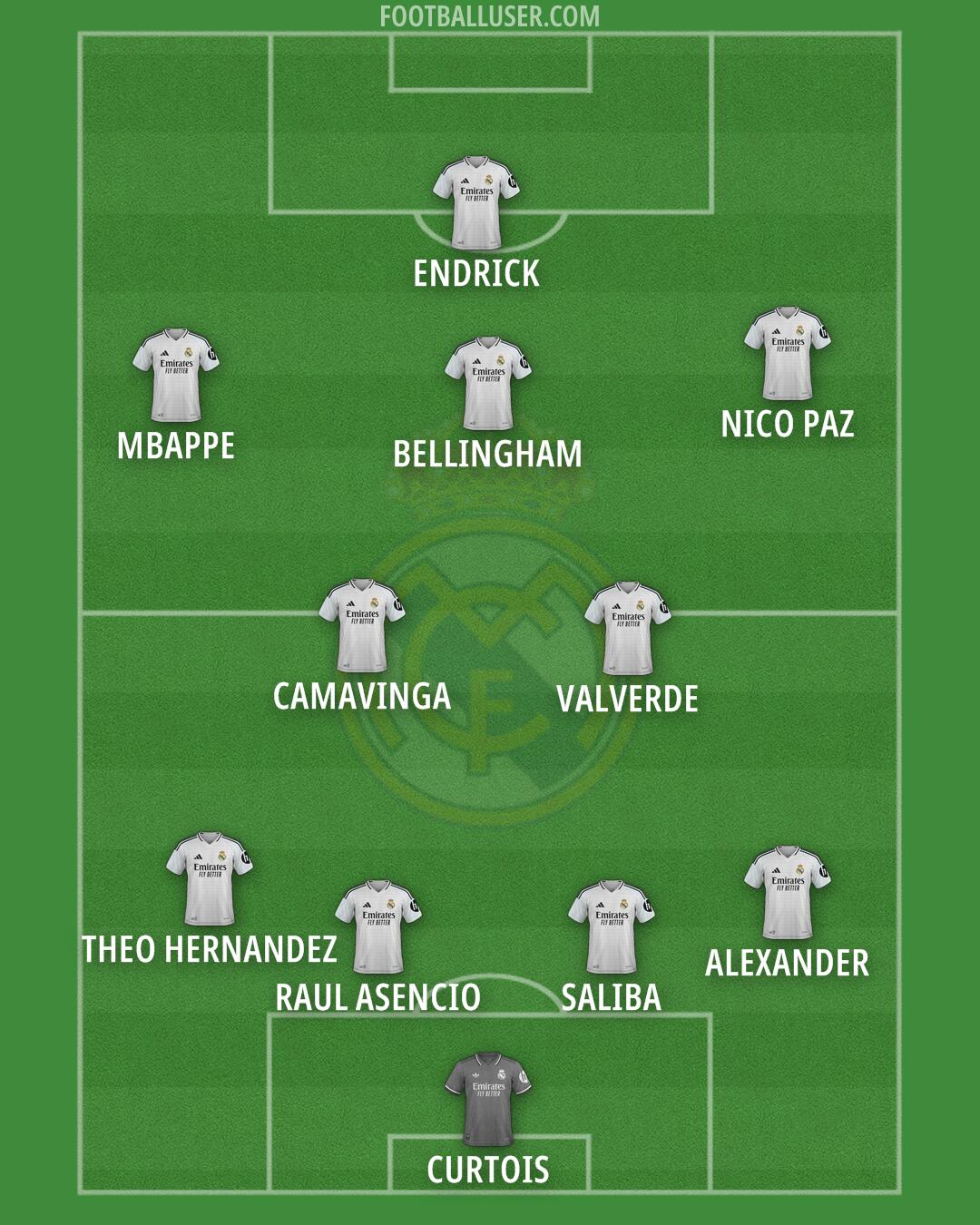 Real Madrid Formation 2025