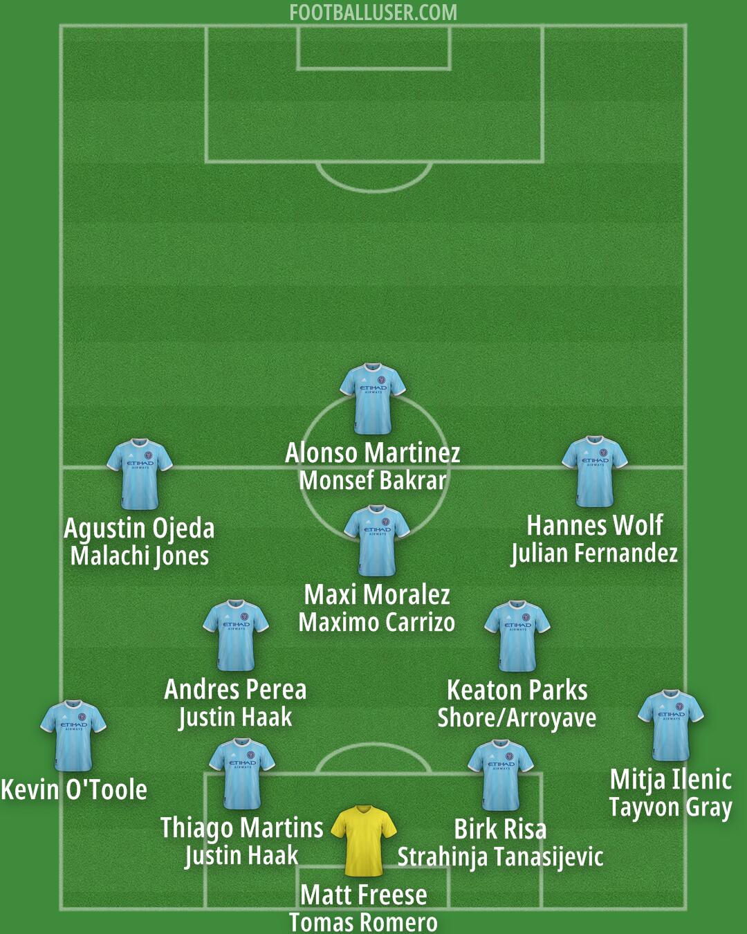 New York City Formation 2025