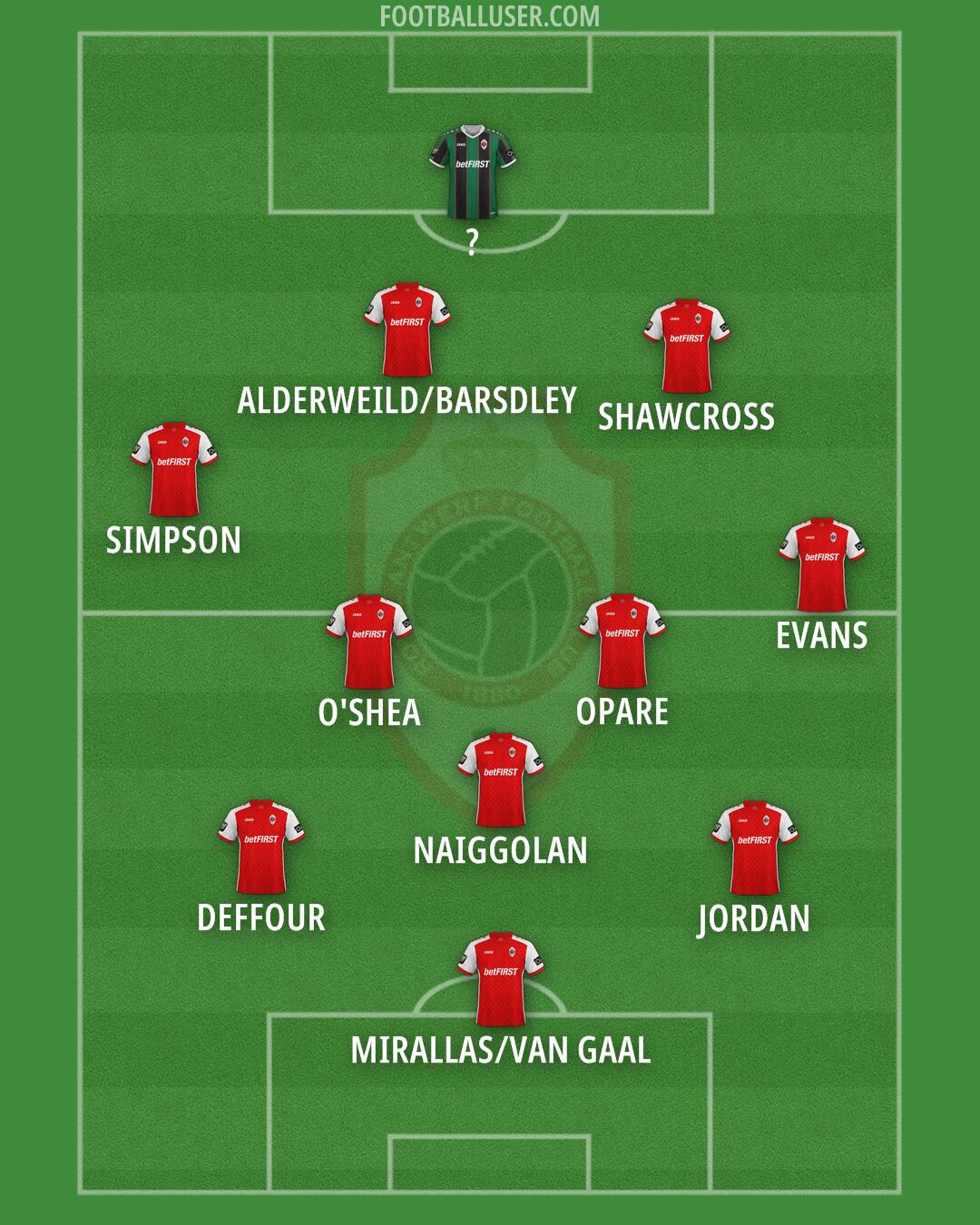 Antwerp Formation 2025