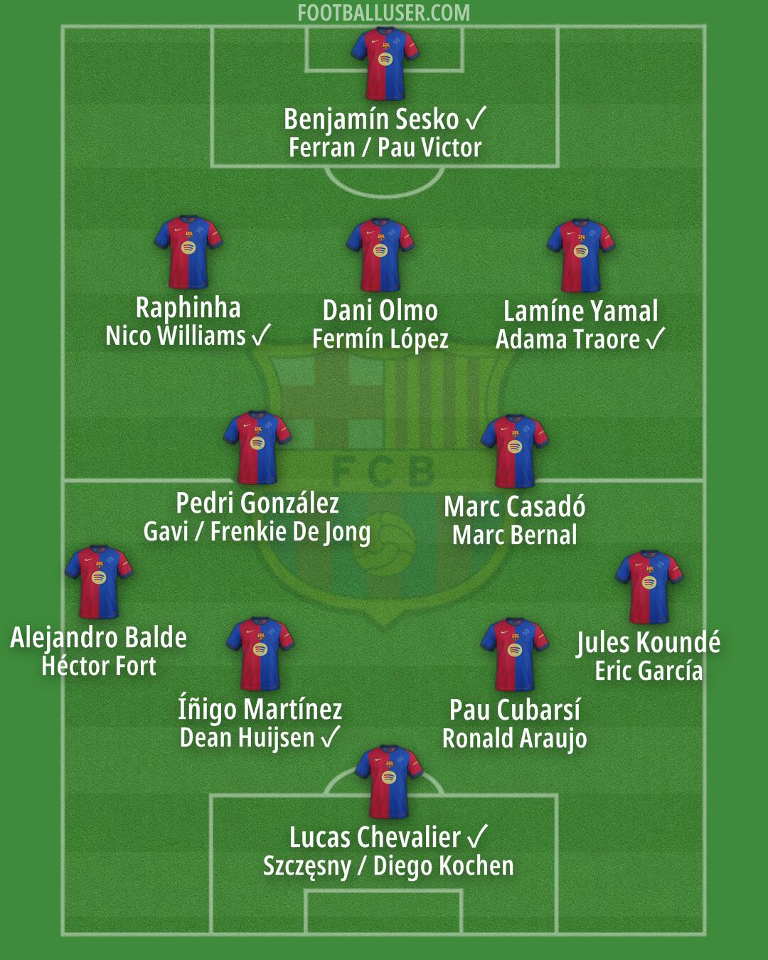 Barcelona Formation 2025