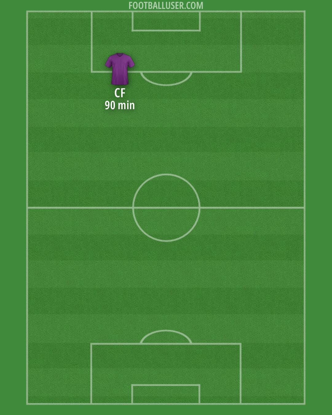 Barnsley Formation 2025