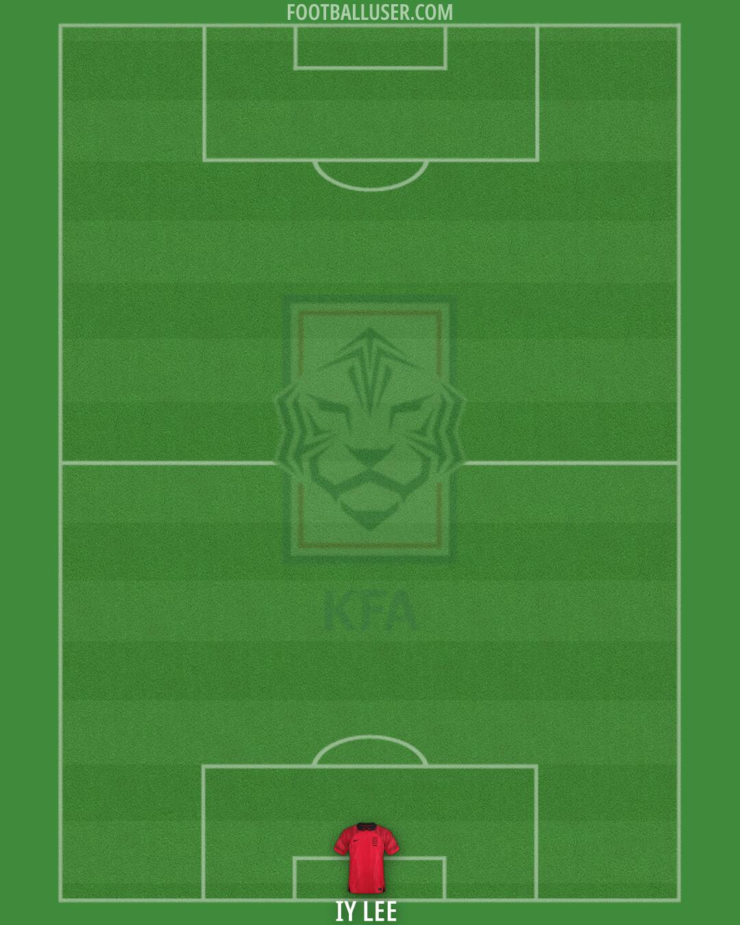South Korea Formation 2025