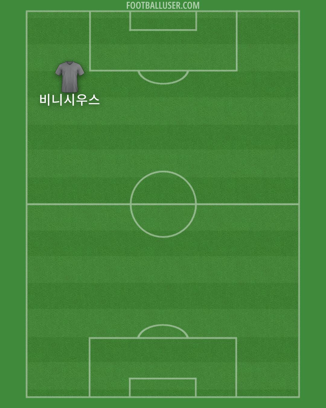 ABC Formation 2025