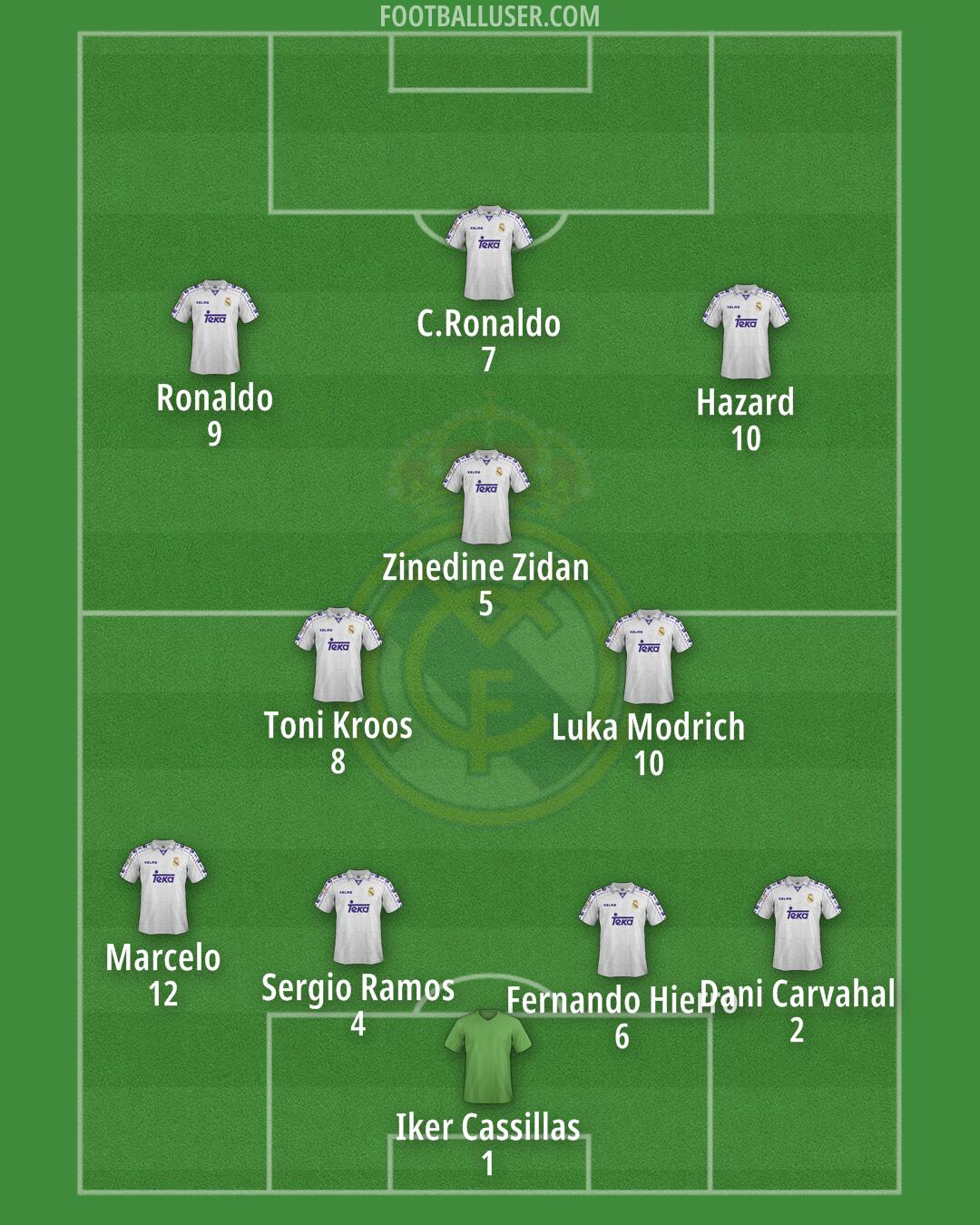 Real Madrid Formation 2025
