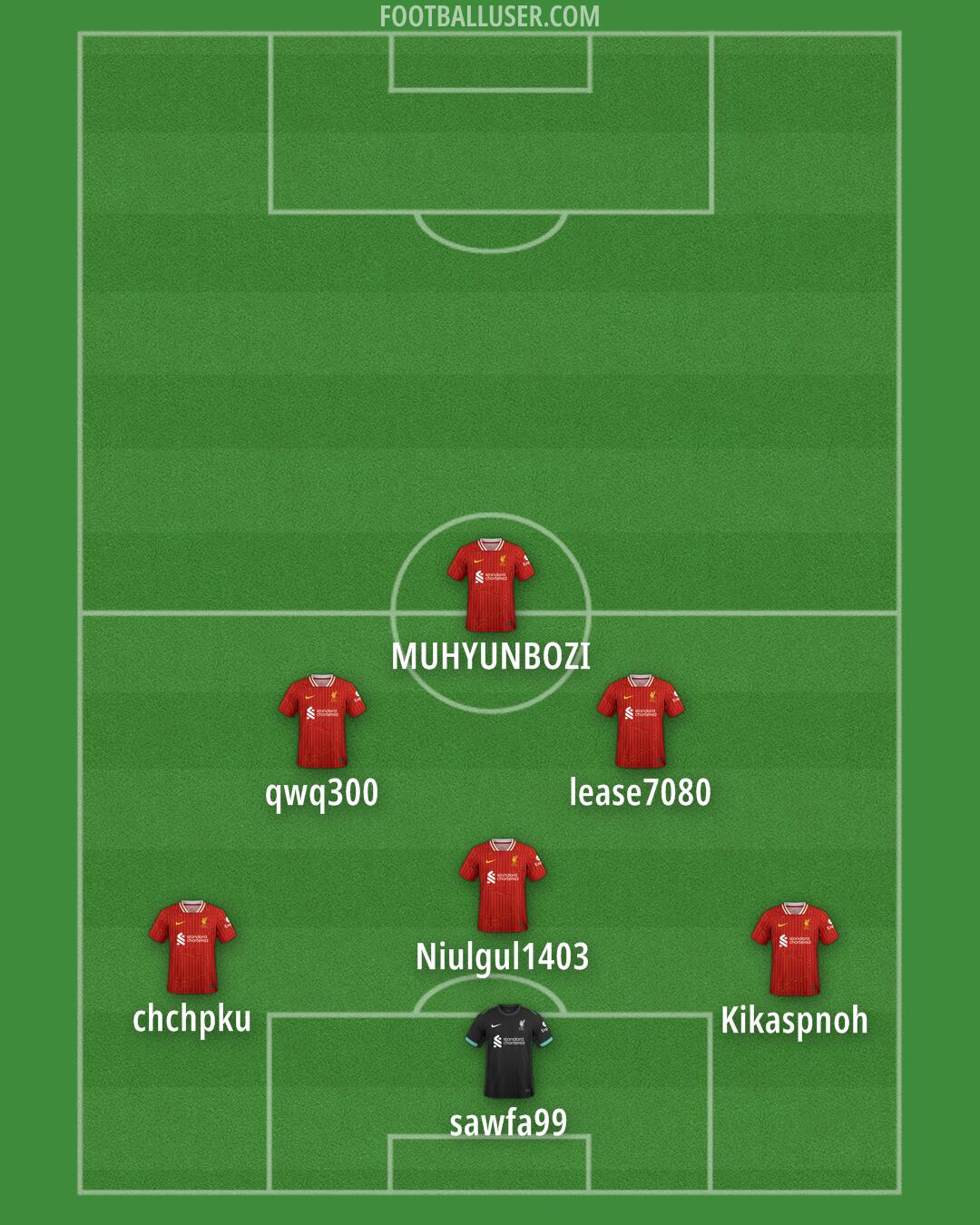 Liverpool Formation 2025