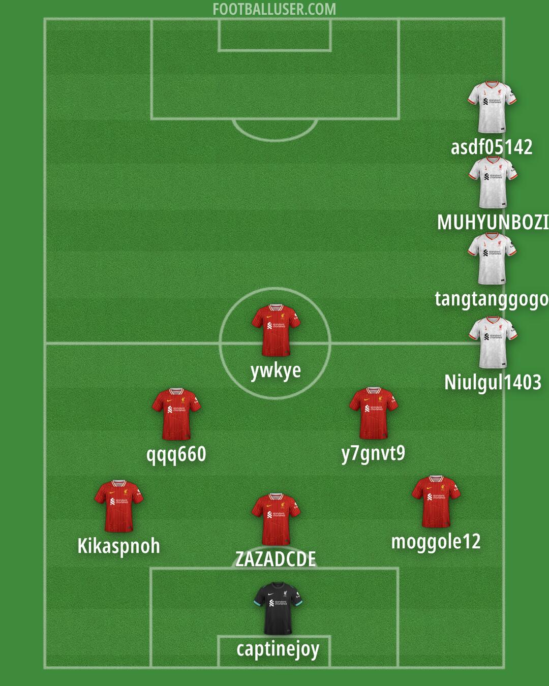 Liverpool Formation 2025