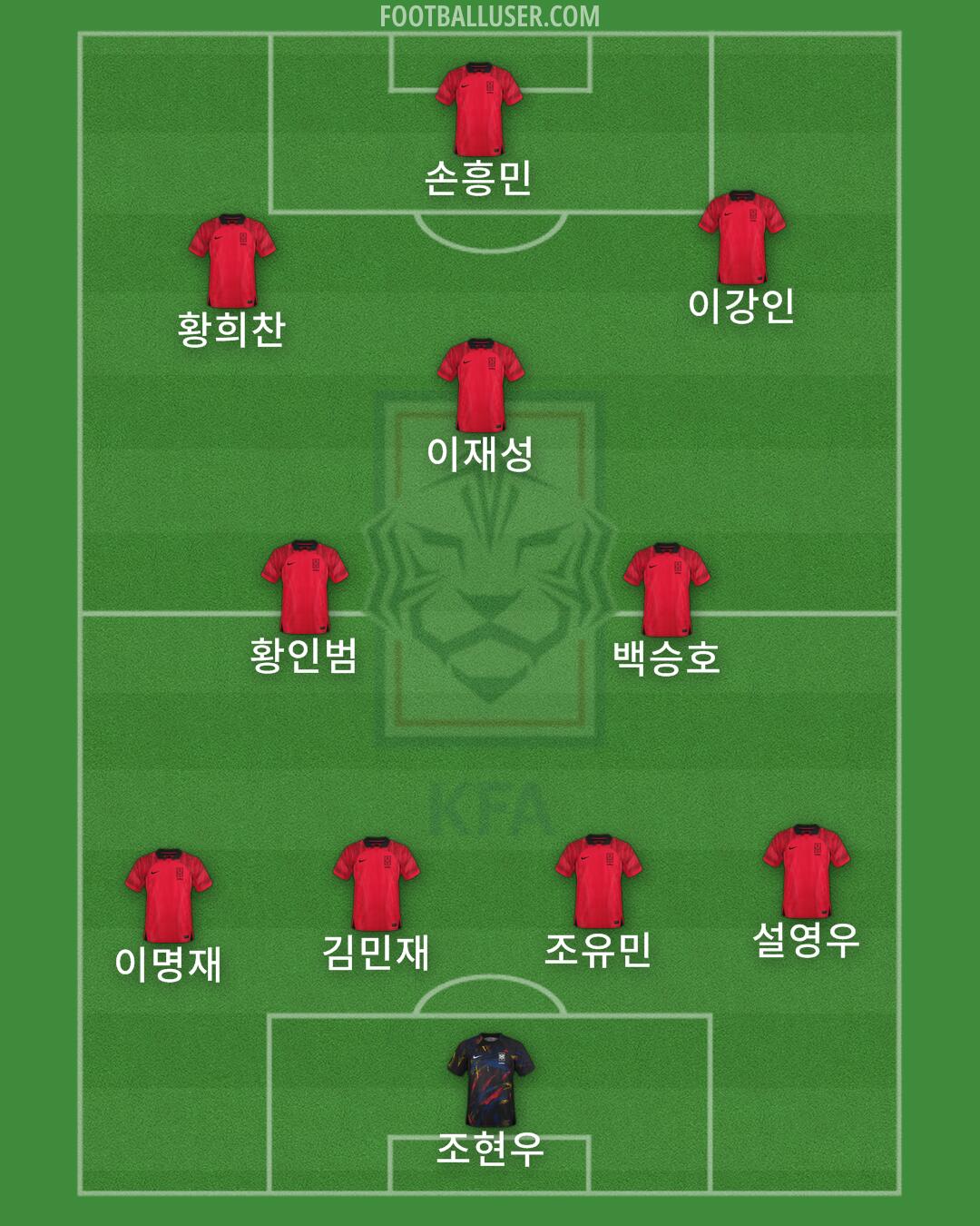 South Korea Formation 2025