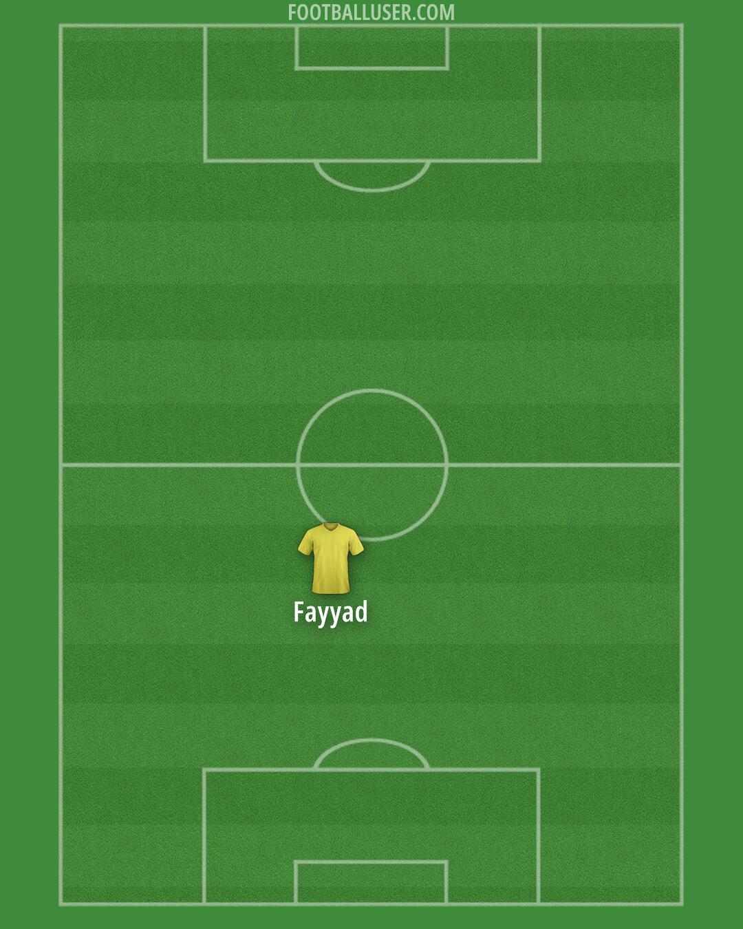 Kelantan Utd Formation 2025