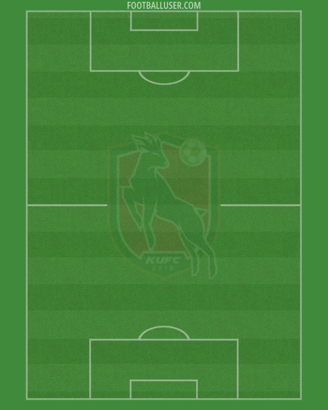 Kelantan Utd Formation 2025