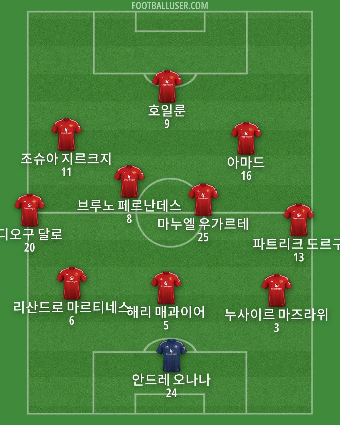Man Utd Formation 2025