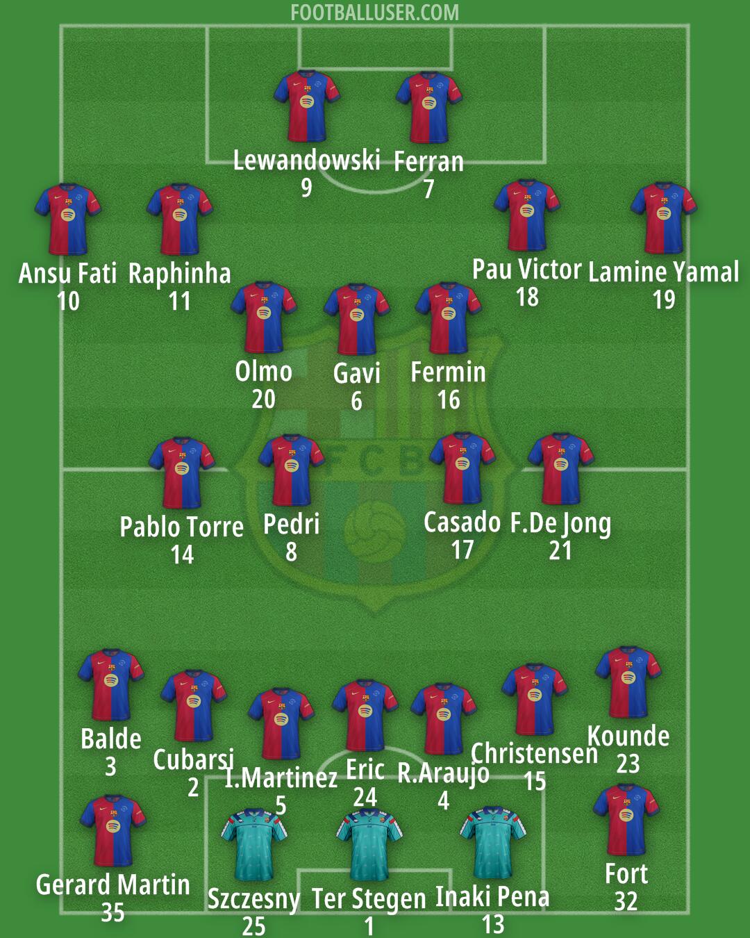 Barcelona Formation 2025