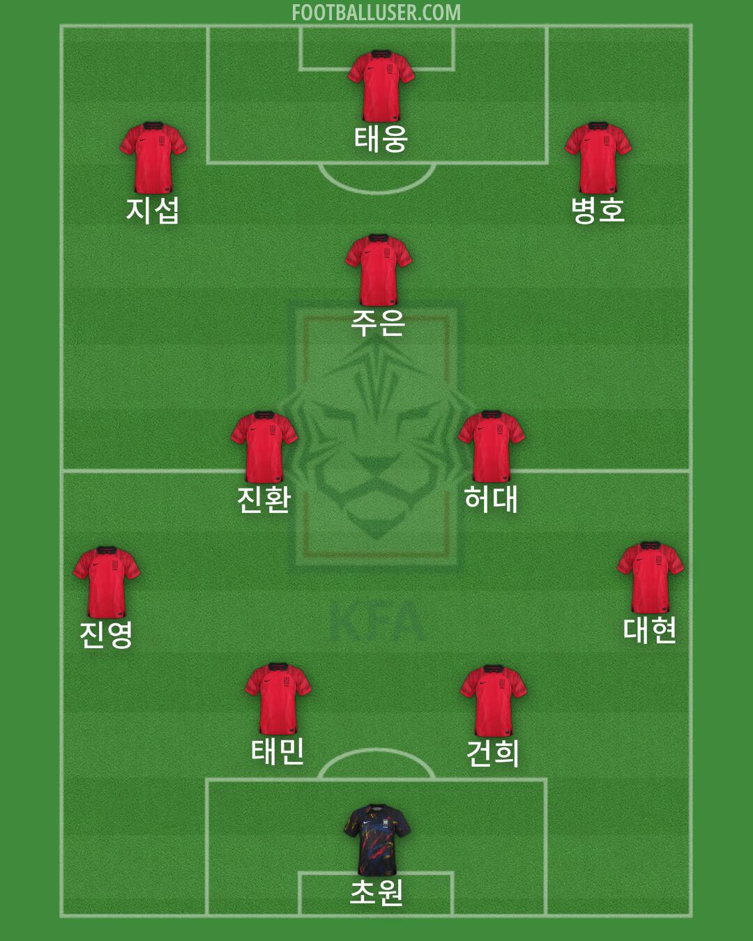 South Korea Formation 2025