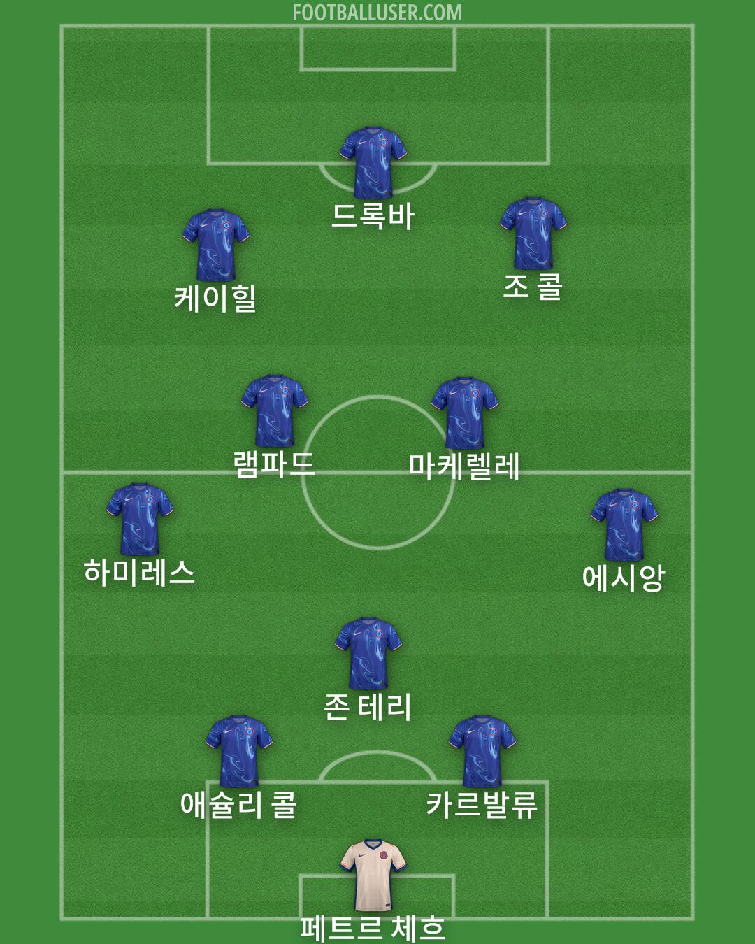Chelsea Formation 2025