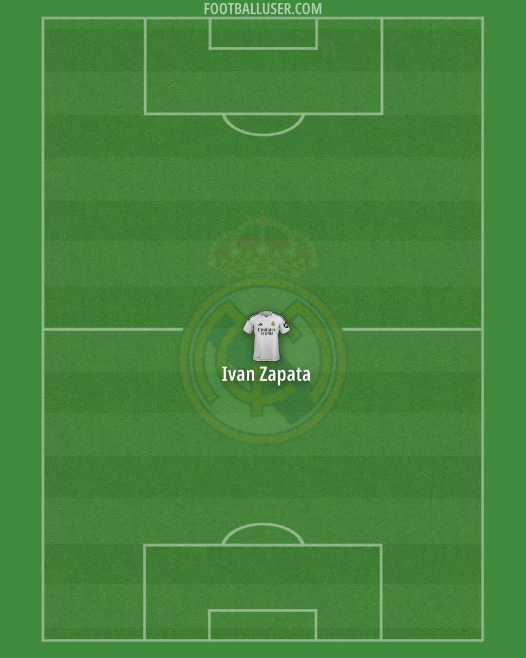 Real Madrid Formation 2025