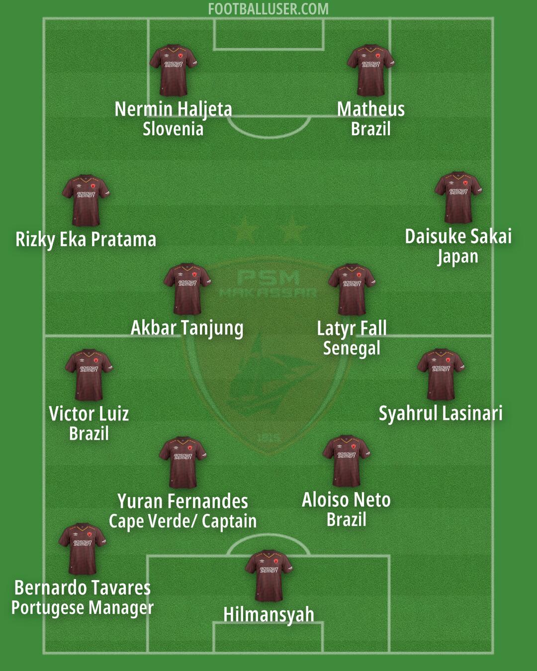 PSM Formation 2025