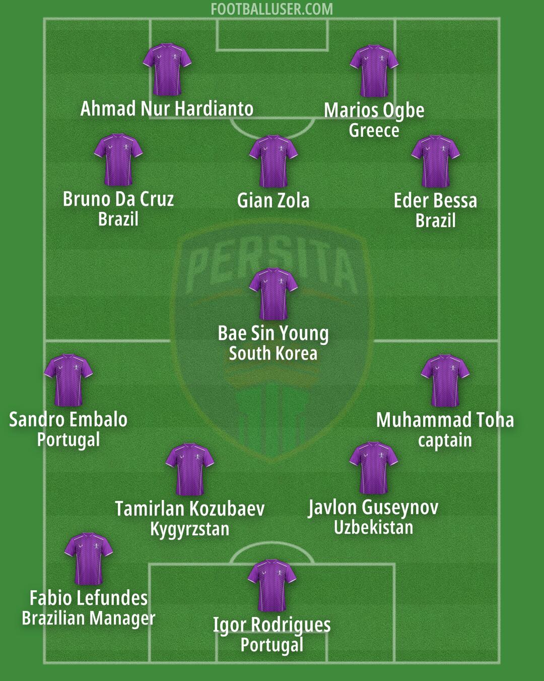 Persita Formation 2025