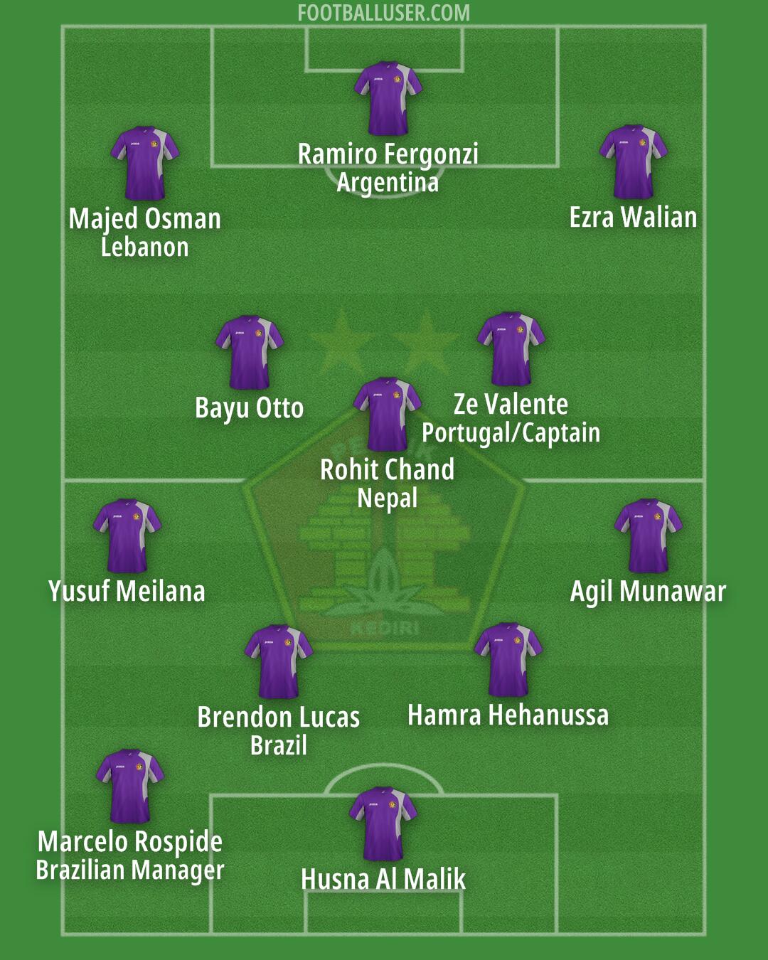 Persik Formation 2025