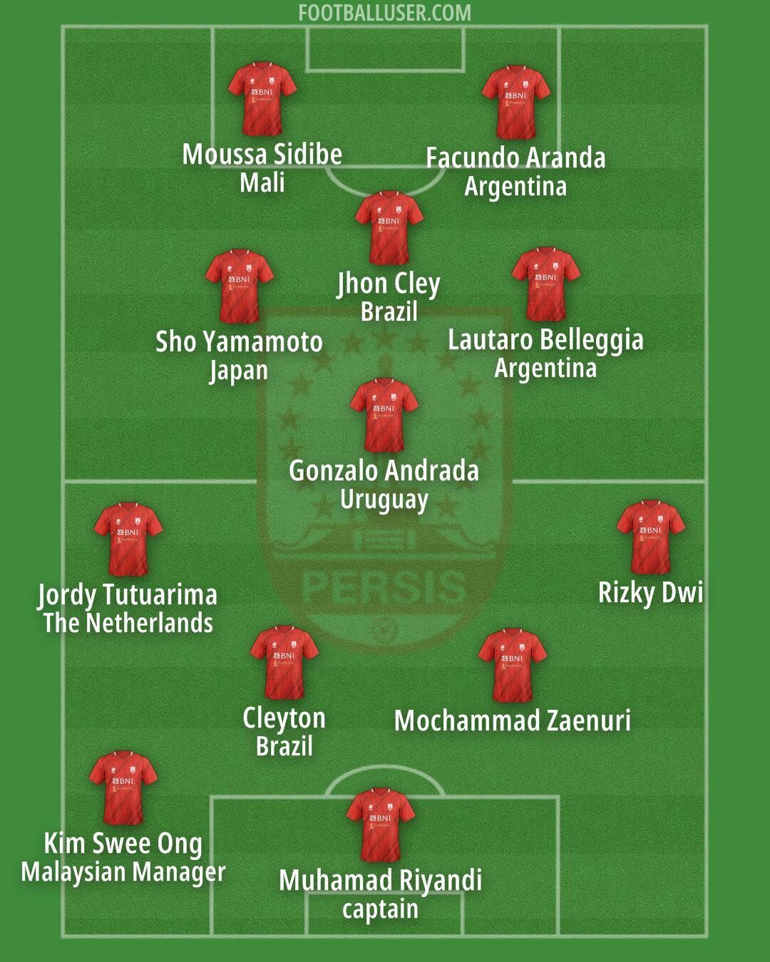 Persis Formation 2025