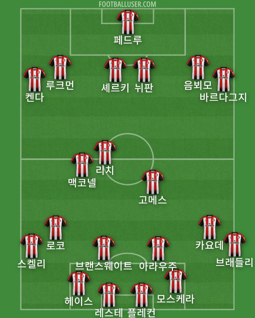 Brentford Formation 2025