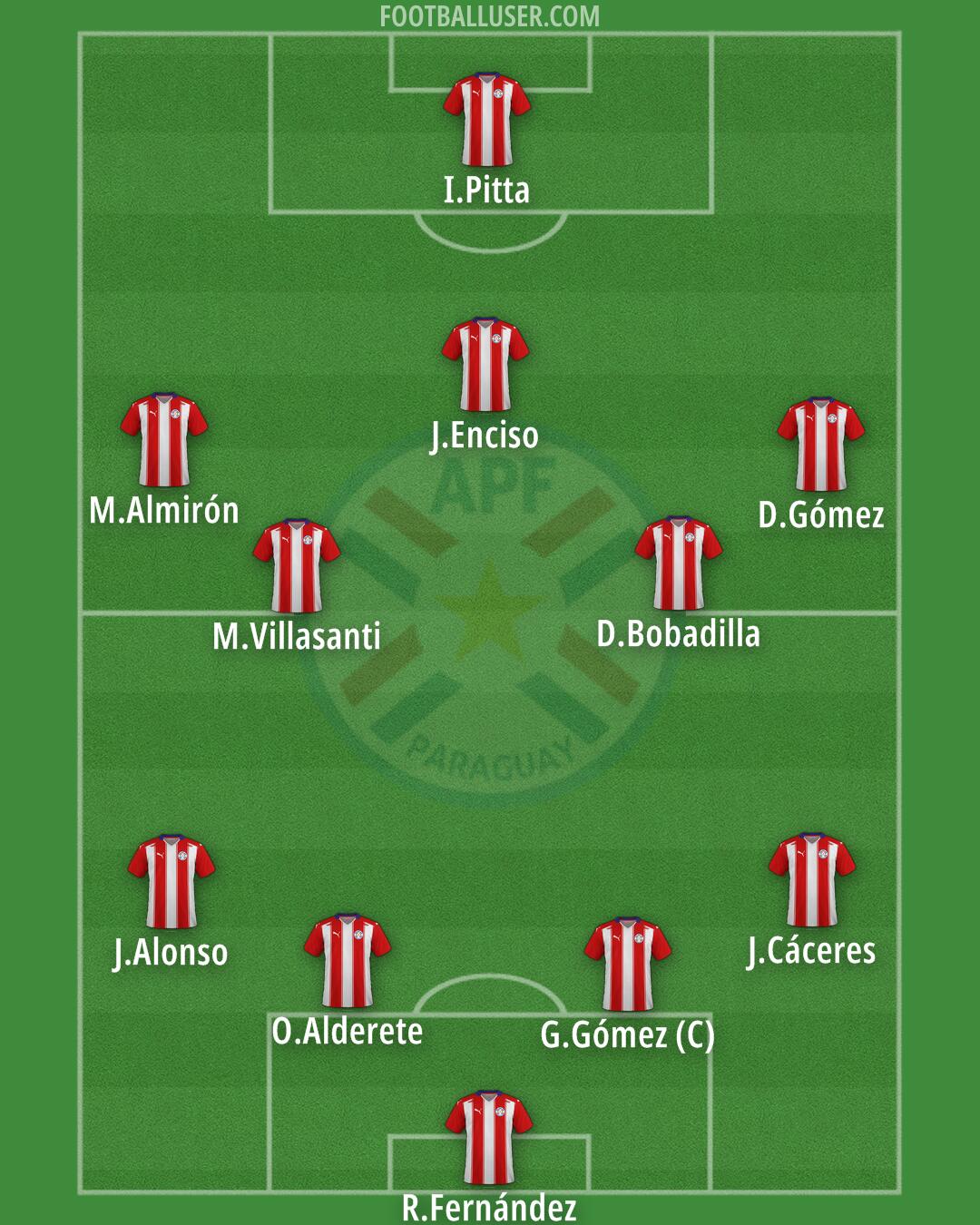 Paraguay Formation 2025