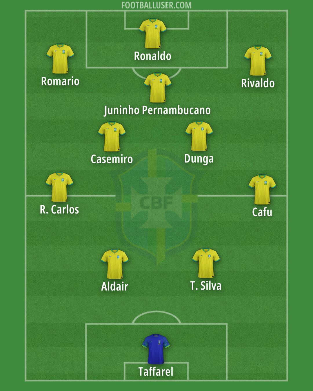 Brazil Formation 2025