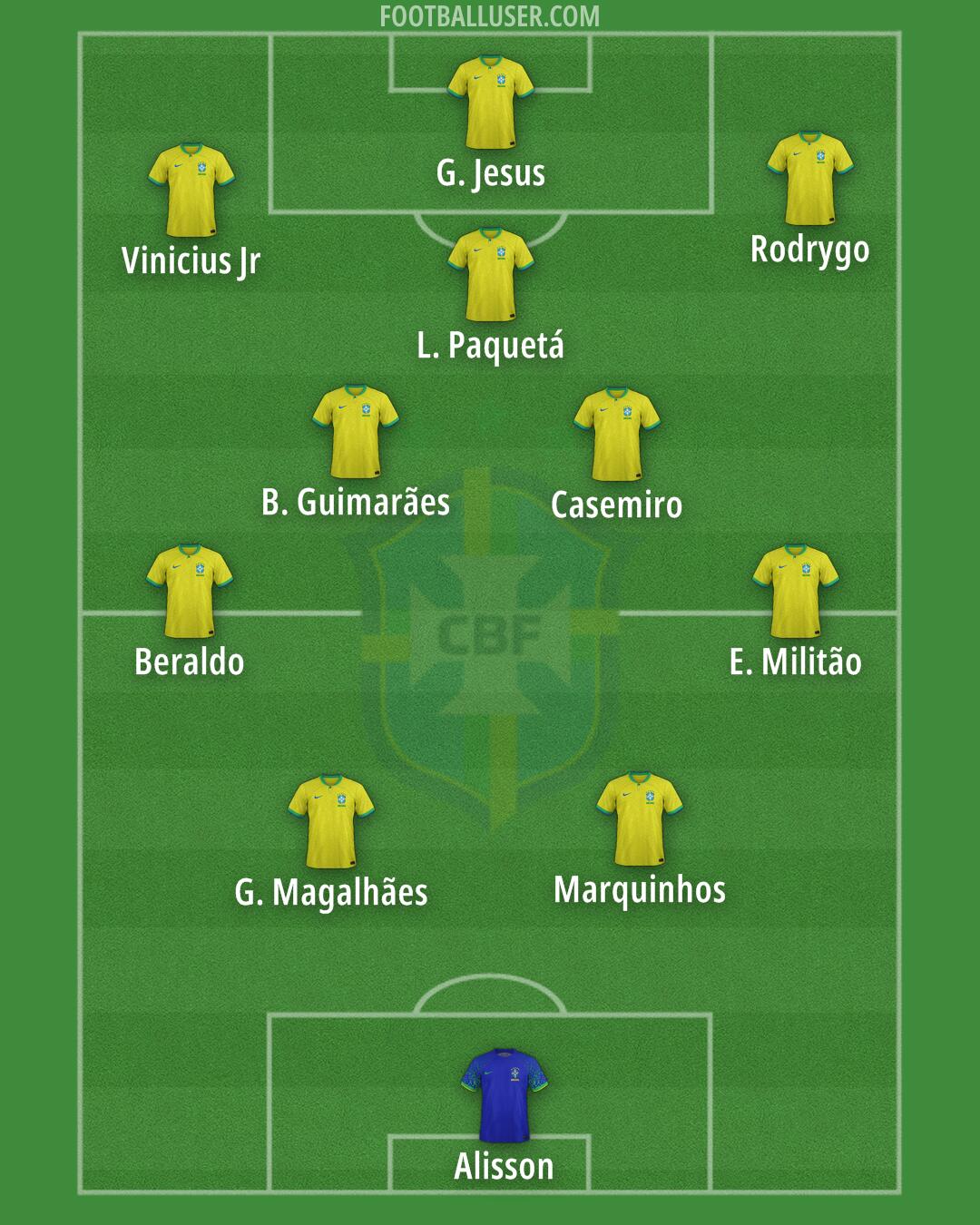 Brazil Formation 2025