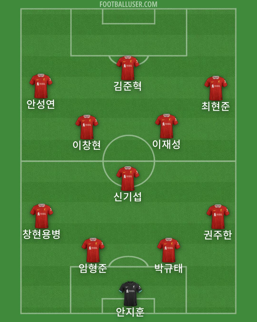 Liverpool Formation 2025