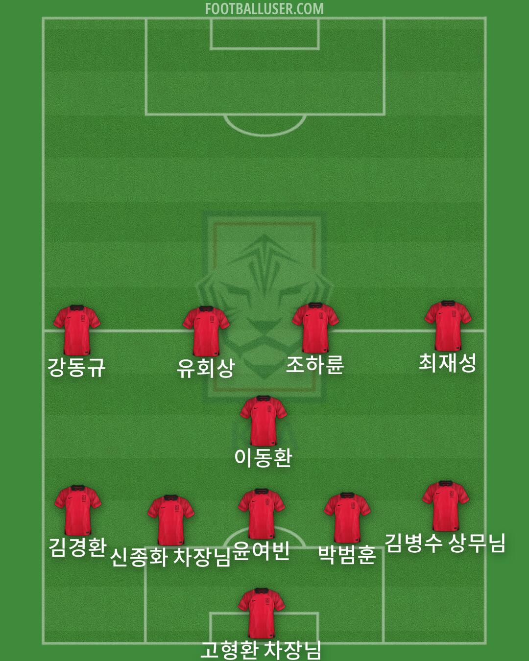 South Korea Formation 2025