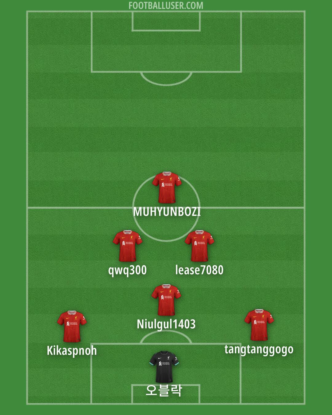 Liverpool Formation 2025