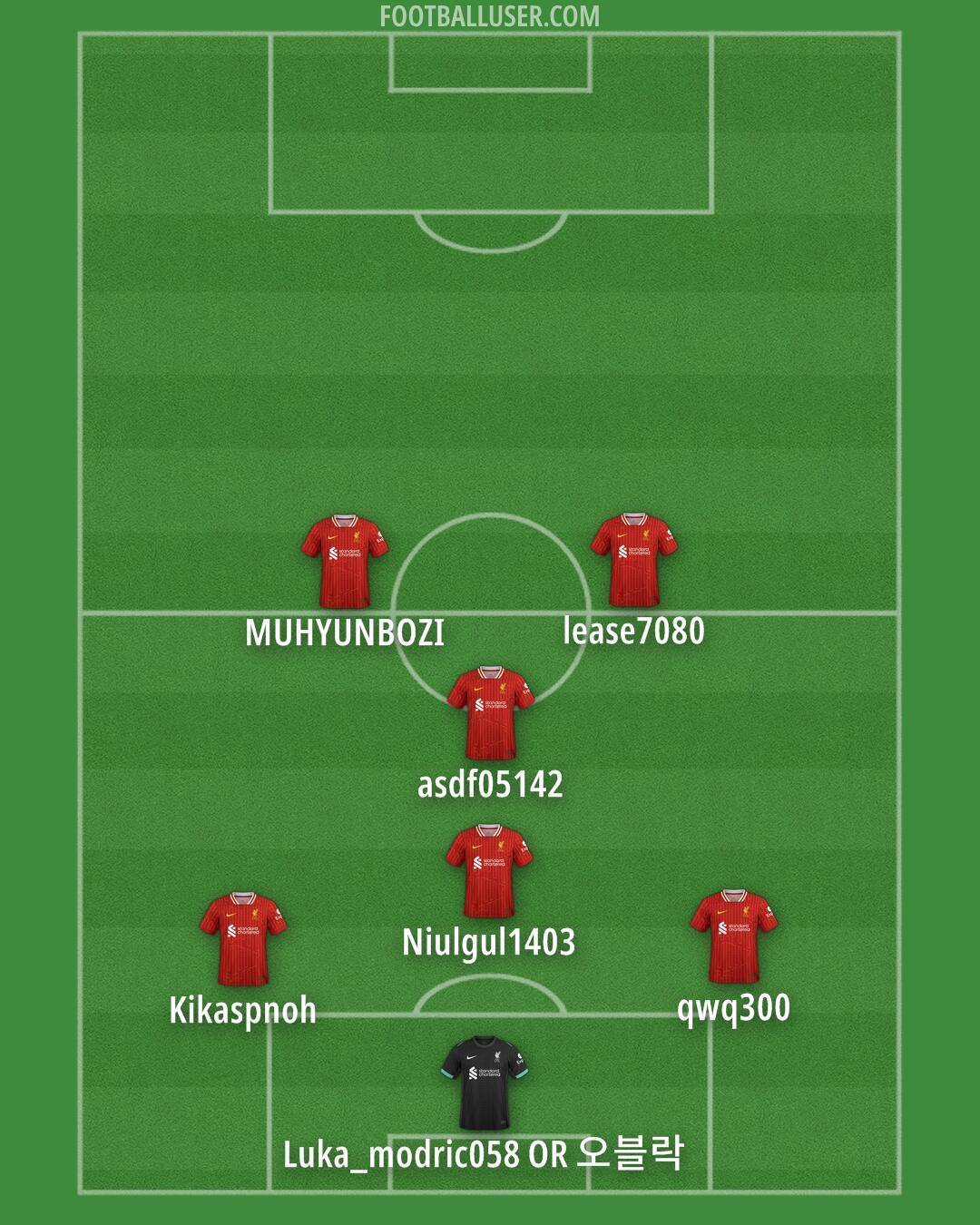 Liverpool Formation 2025