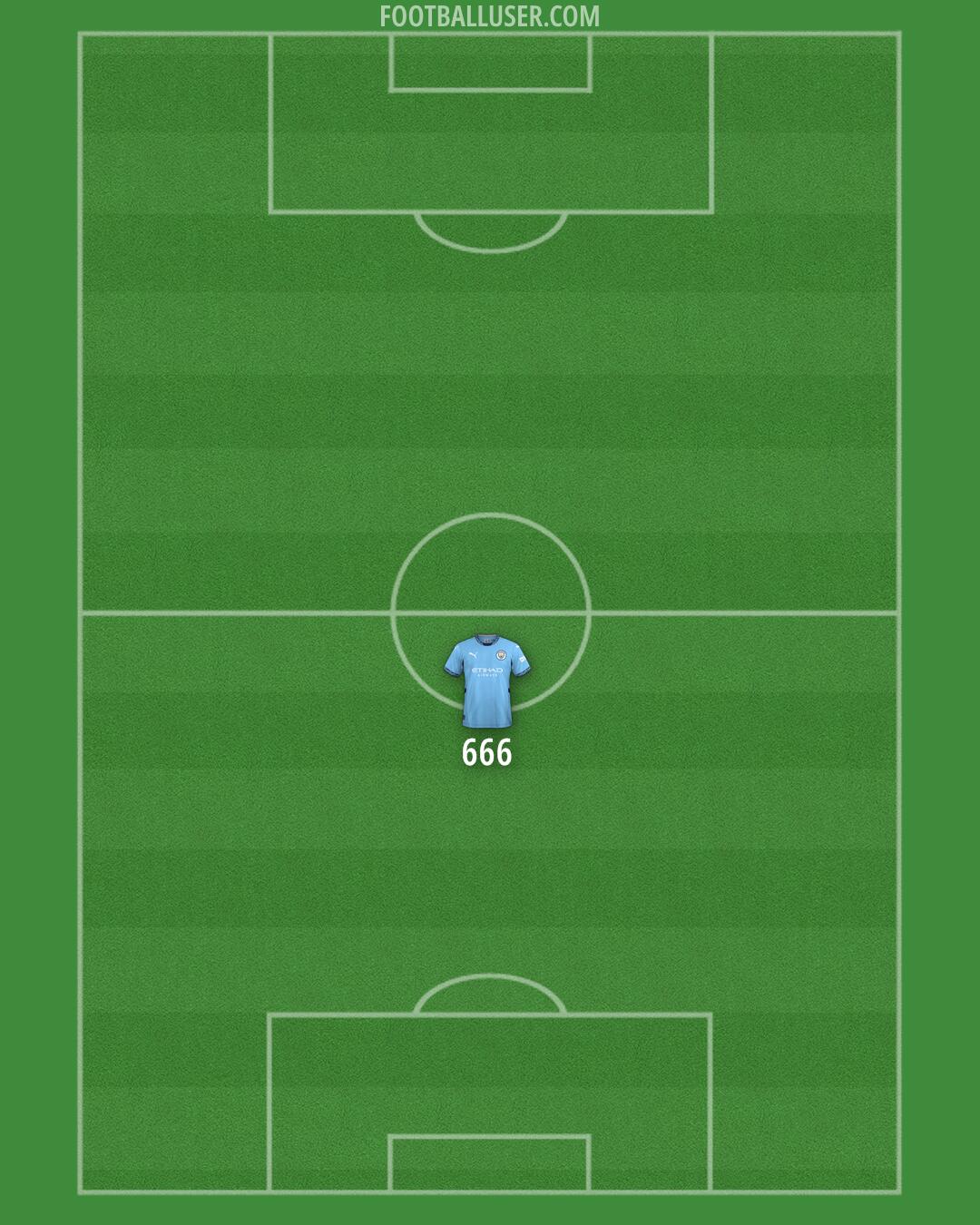 Man City Formation 2025