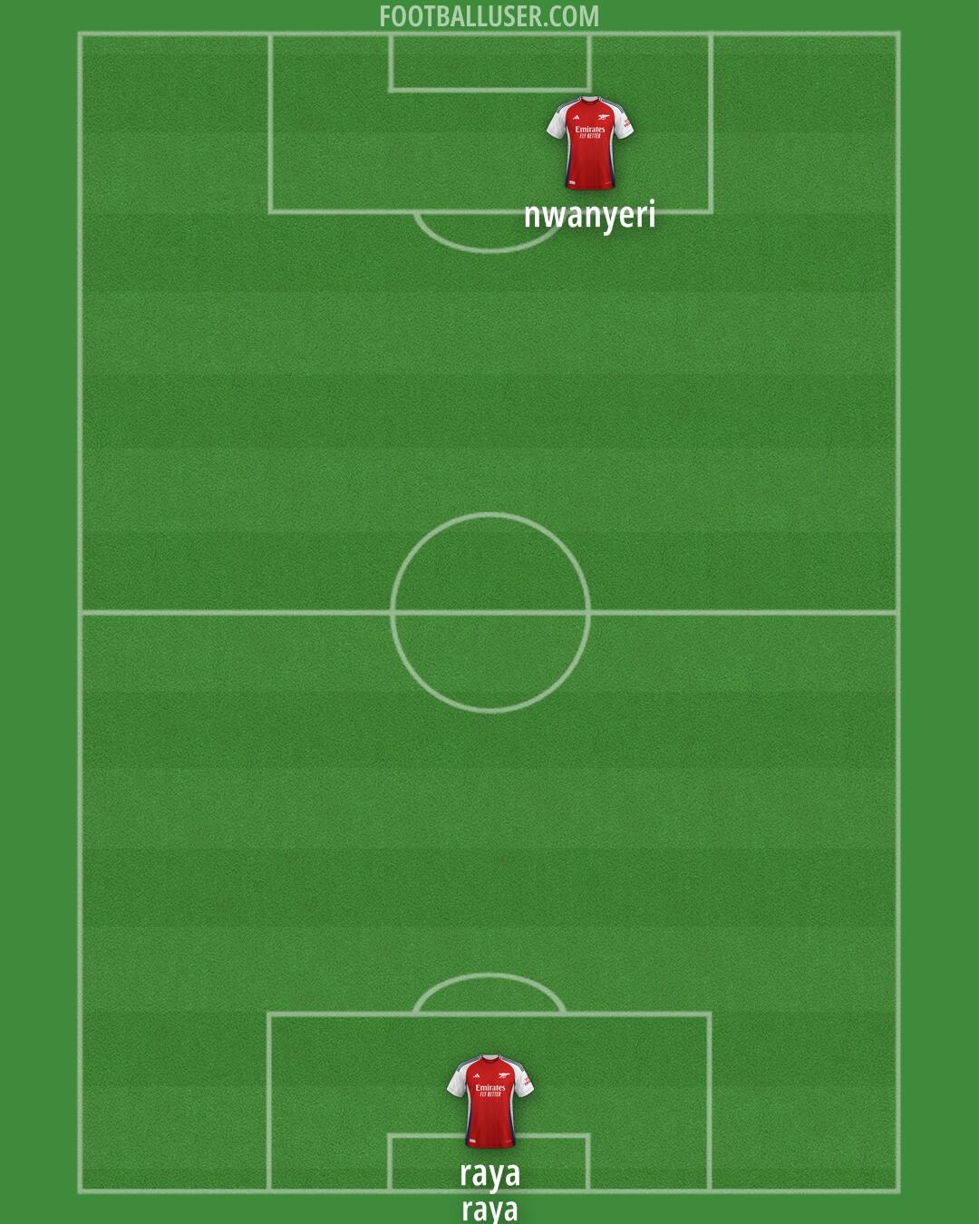 Arsenal Formation 2025