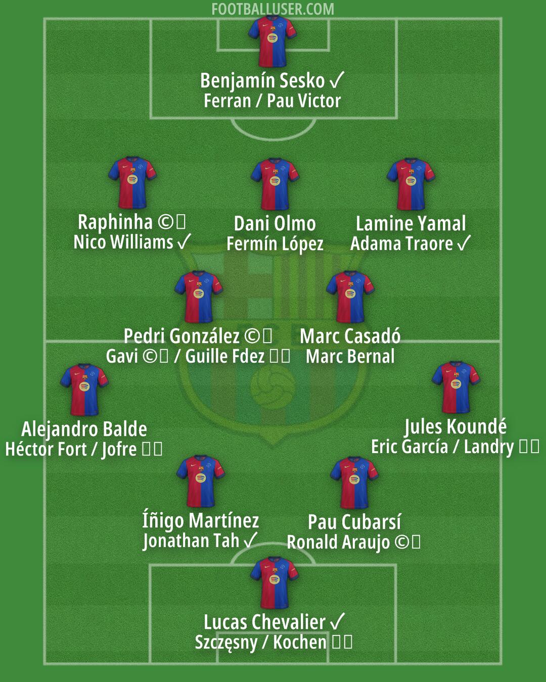 Barcelona Formation 2025
