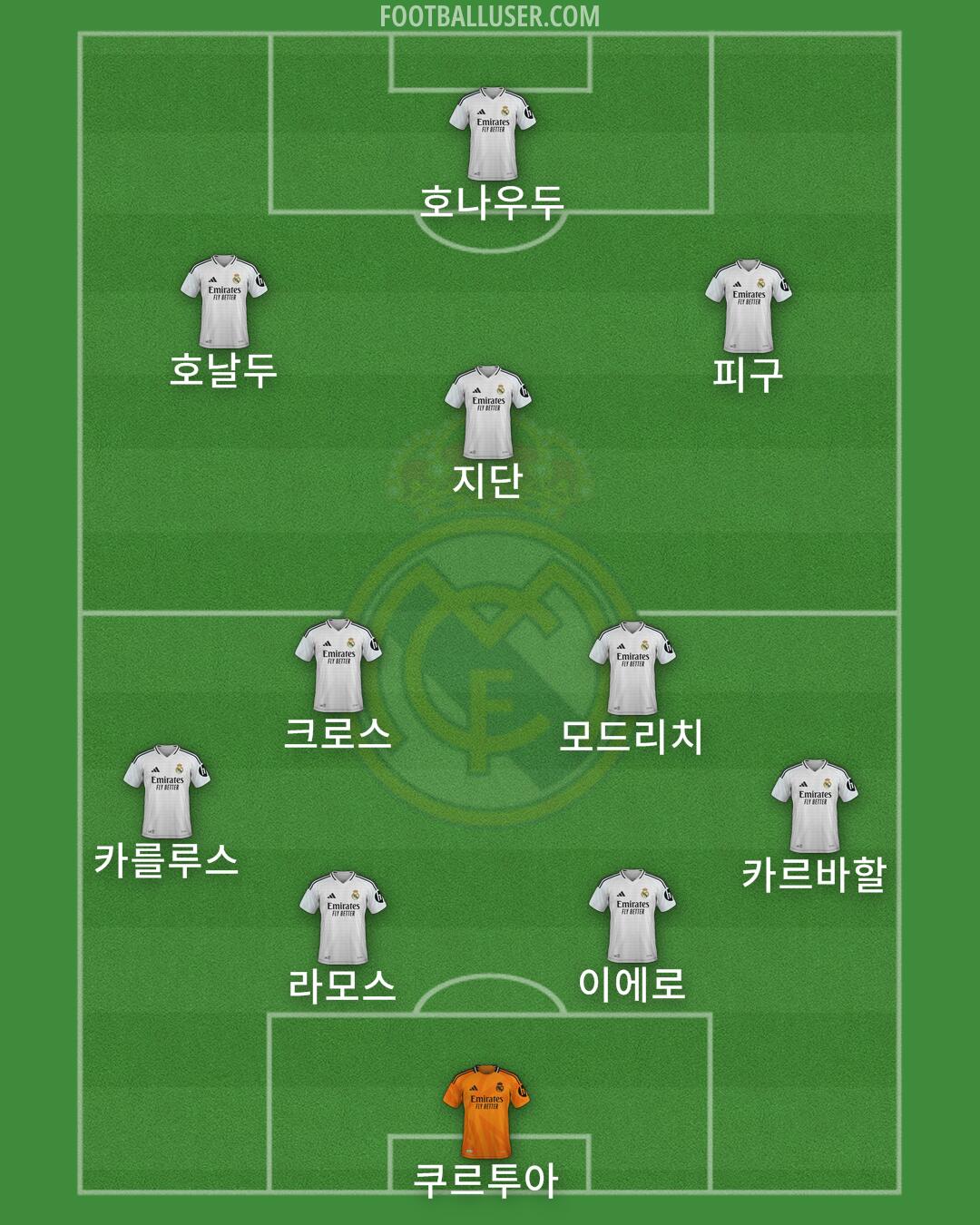 Real Madrid Formation 2025