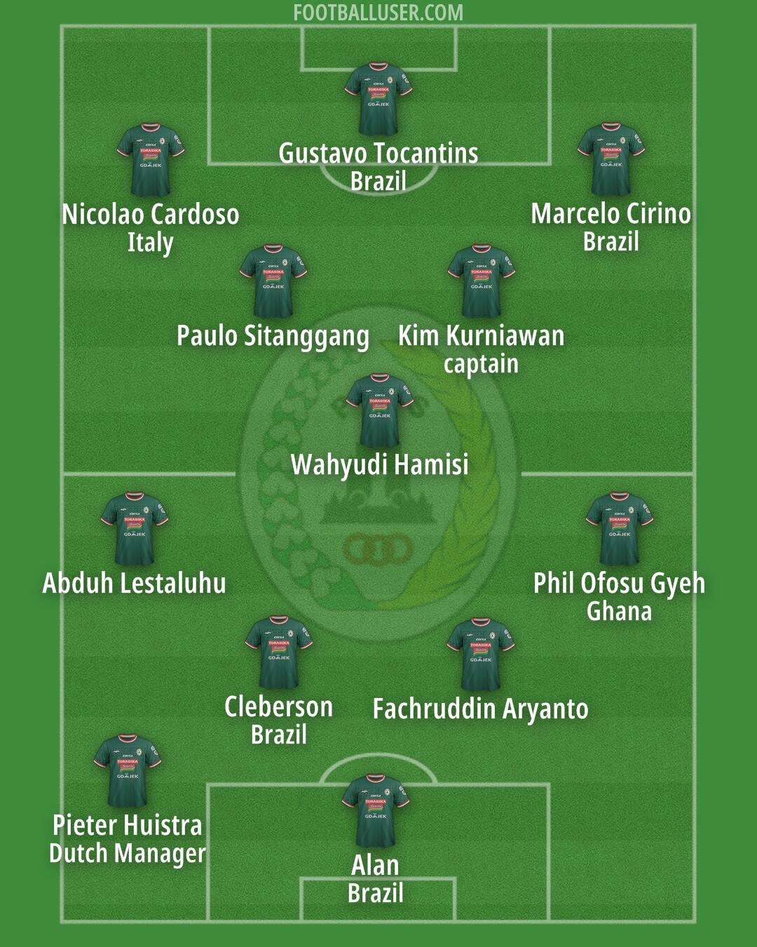 PSS Formation 2025