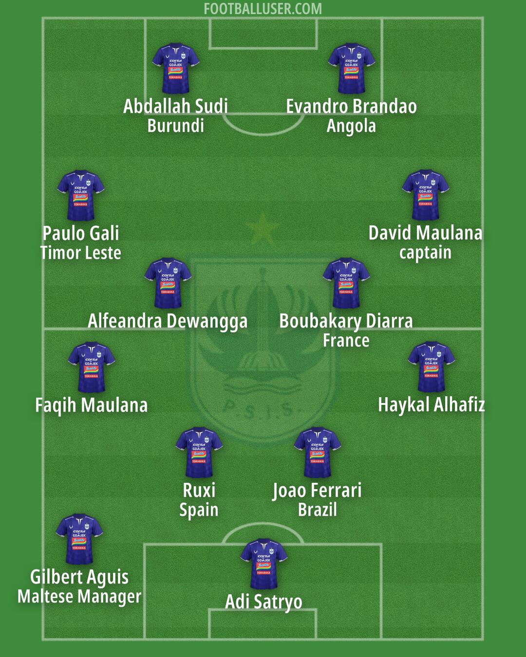 PSIS Formation 2025