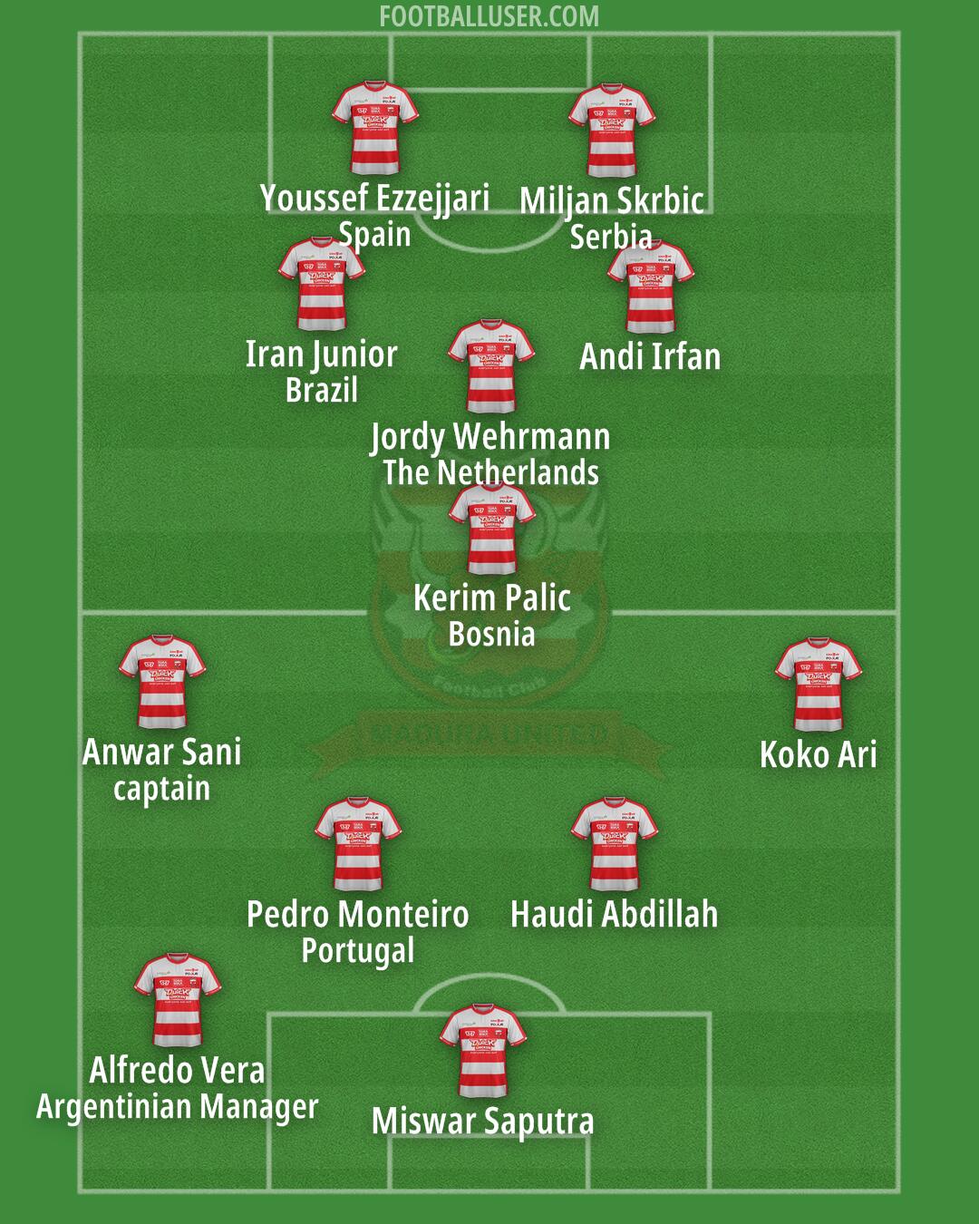 Madura United Formation 2025