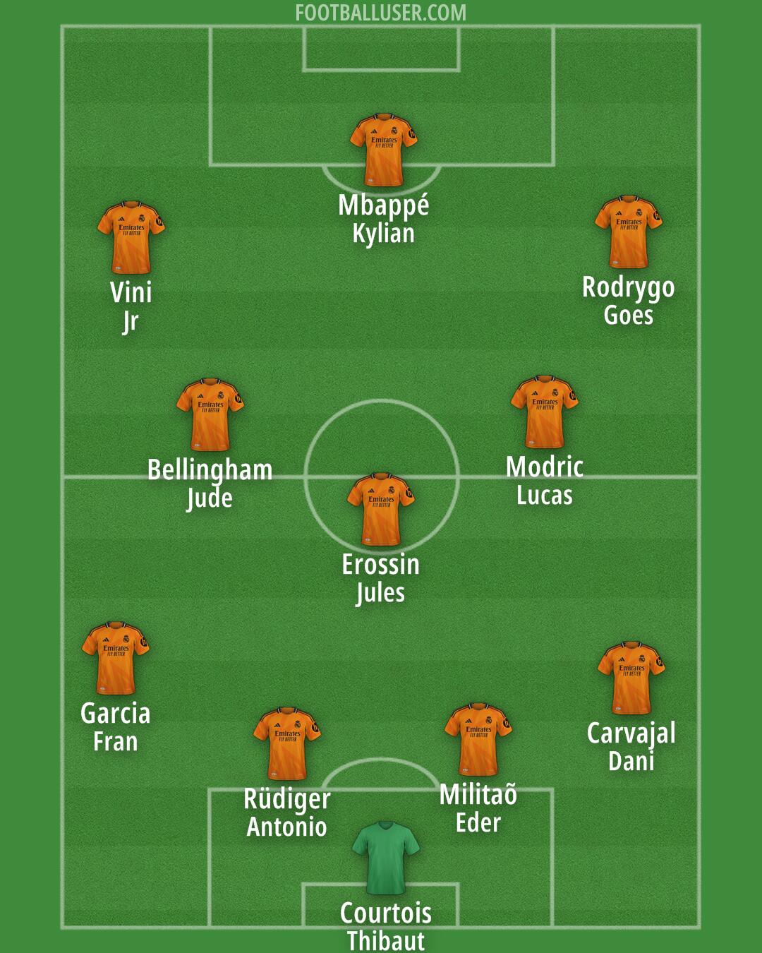 Real Madrid Formation 2025