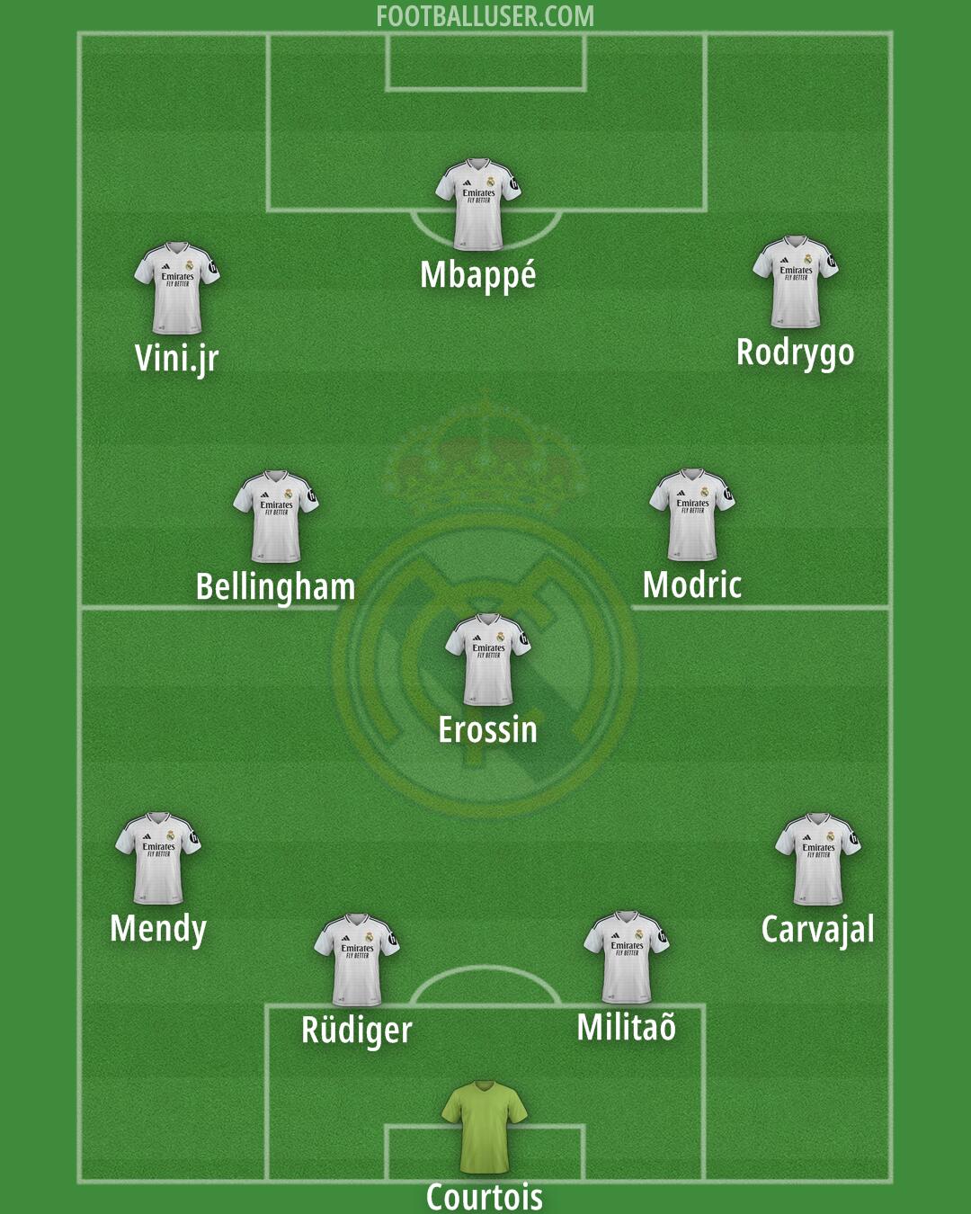 Real Madrid Formation 2025