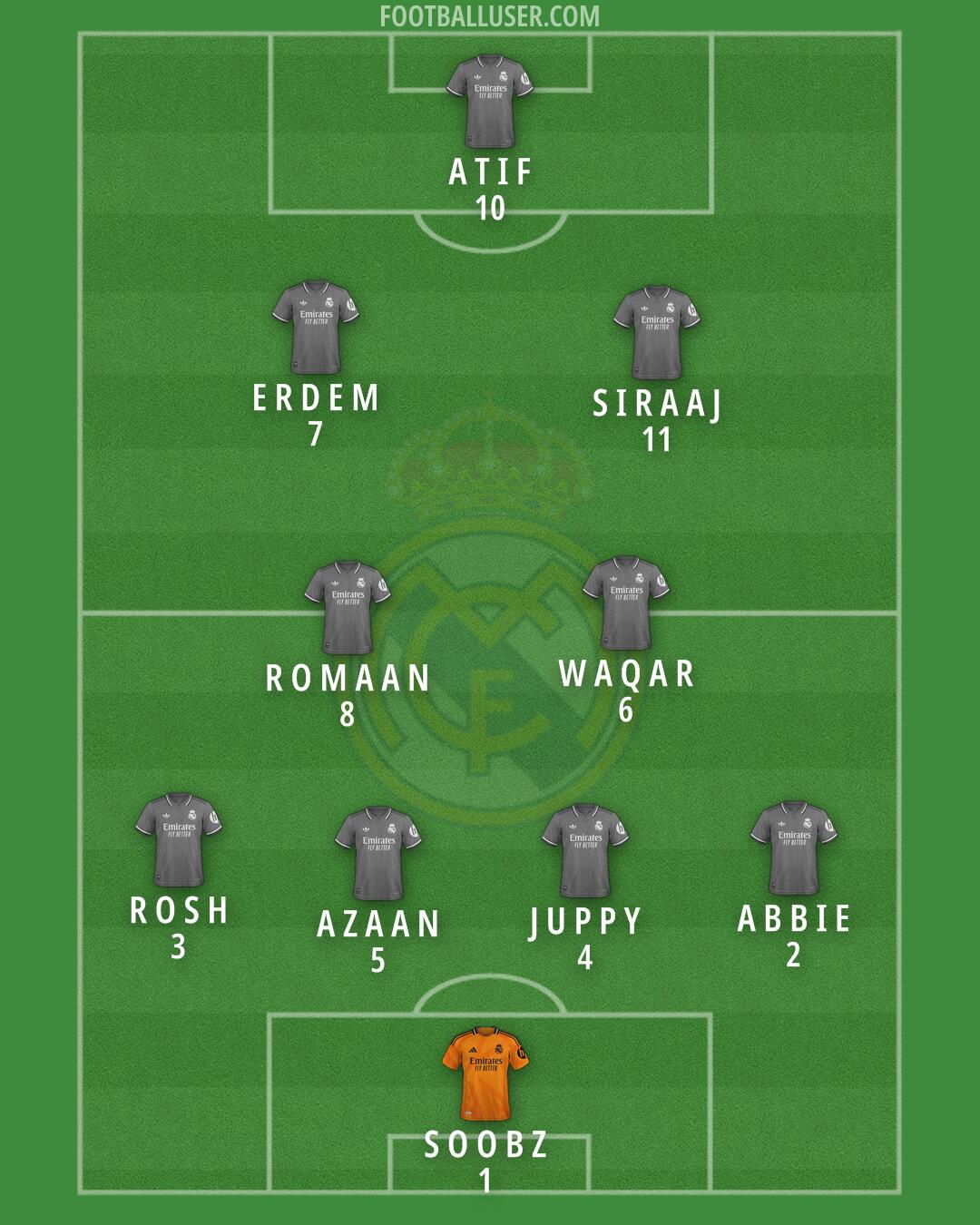 Real Madrid Formation 2025