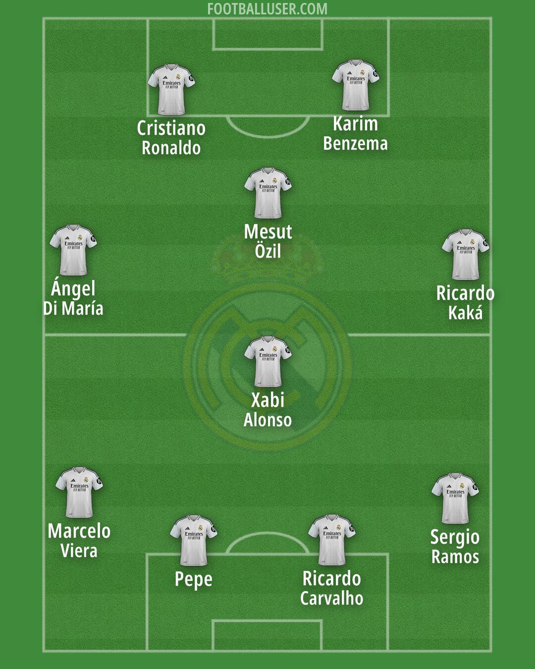Real Madrid Formation 2025