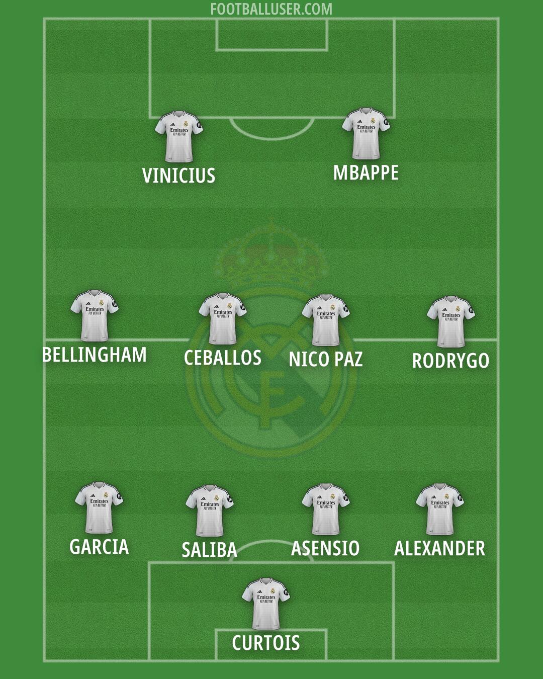Real Madrid Formation 2025