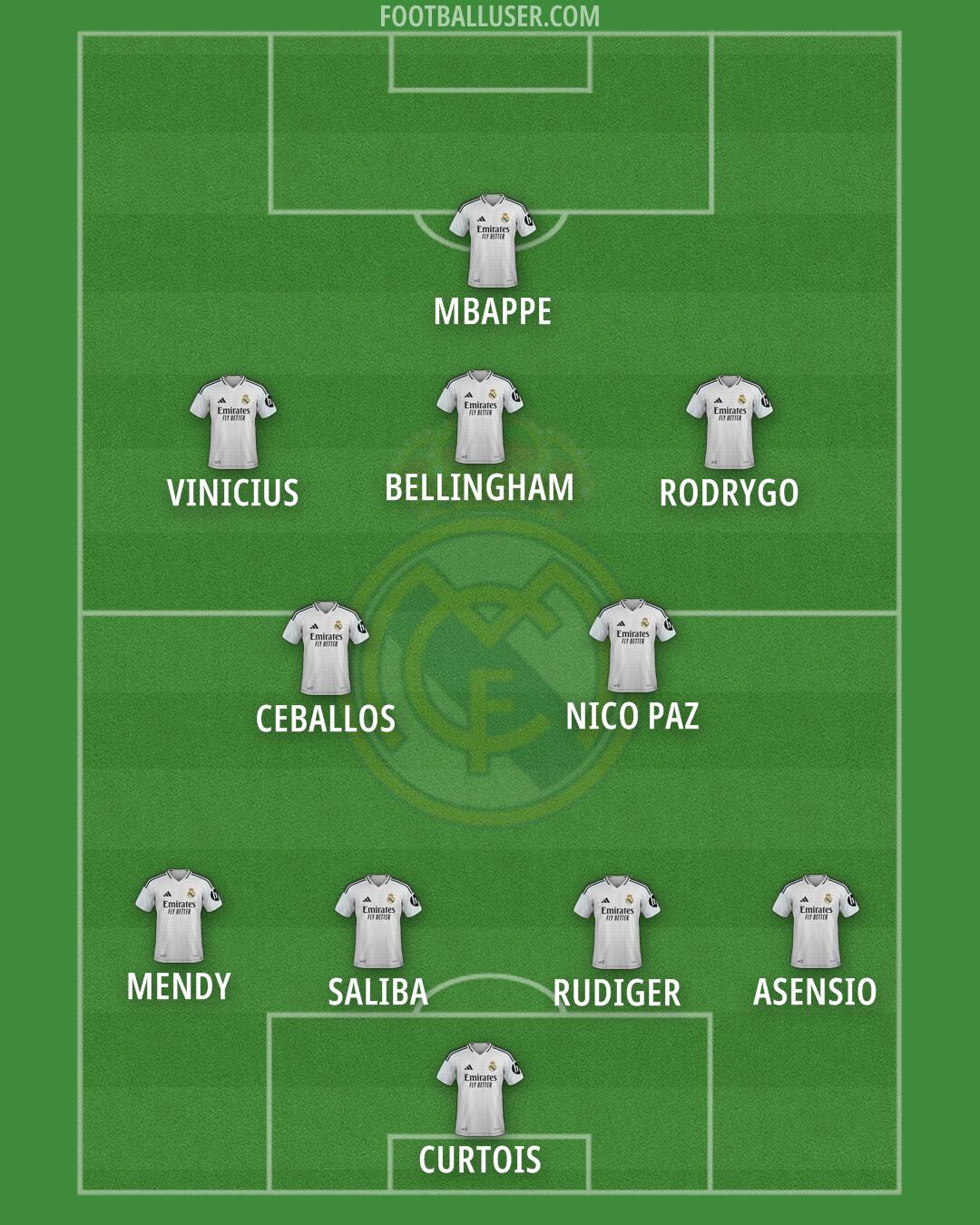 Real Madrid Formation 2025